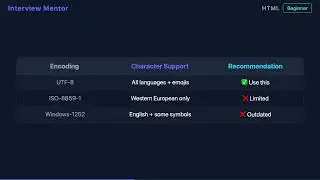 How to Set HTML Character Encoding (UTF-8 Meta Tag)