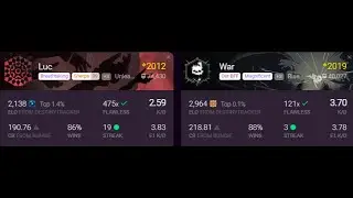 Trials against top 500 3kd players