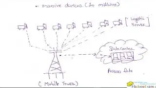 Module 1 : Apache NiFi