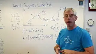 Applied Optimization - Least Squares Curve Fit