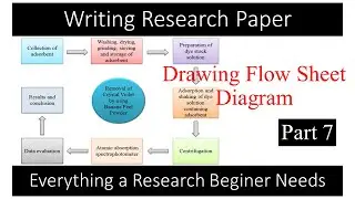 7 Research Paper Writing | Drawing Effective Flow Sheet Diagram in Research  | Young Researchers