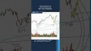 S&P Close To Resistance  #wyckoffmethod