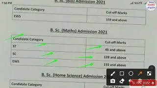 Bsc(maths), Bsc(bio), Bsc(home science) cut off release | main campus cut off | allahabad university