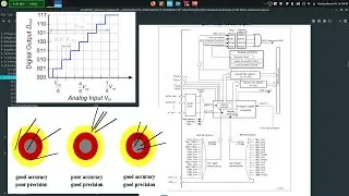 Workings of ADC with HAL | VIDEO 24