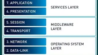 Unraveling the OSI Model: A Deep Dive 