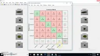 Confusion Matrix deep learning Matlab code -Own data English