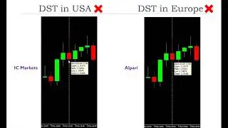What is the MetaTrader Terminal Time Zone？ Effect of Daylight Saving Time on Meta Trader #000