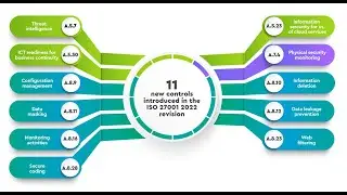 How to Transition from ISO 27001 2013 to ISO 27001 2022