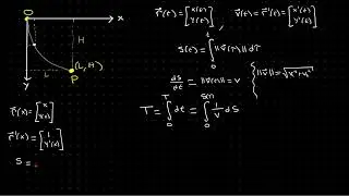 Lecture1-Part 1of3 - Introduction and Setup of Brachistochrone Problem (Audio Fixed)