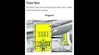 BMW 2 Tourer F45 F46(2015-2021) Fuse box and relay location