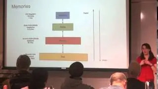 Translating Haskell to Hardware