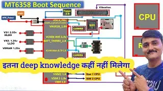 mt6358w power ic boot sequence | mt6358 ic datasheet | mt6358 boot sequence