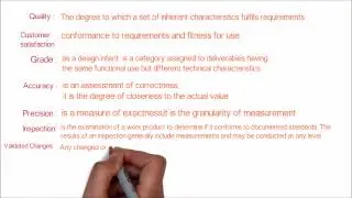 56. Frequently used important terms in project quality management | PMP