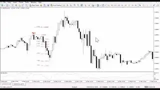 The Best Divergence Strategy For All Indicator (New Edition )#forex #RSI #divergence