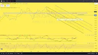 ENJSA Hisse yorumu - #enjsa  Enerjisa hisse analizi