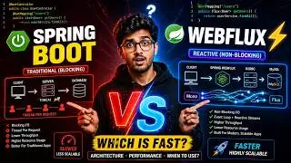 Spring WebFlux vs Spring MVC — Blocking vs Non-Blocking Explained | Which One to Use? (2026)