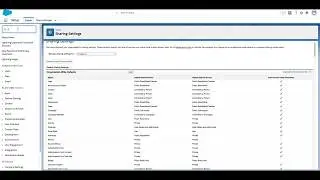 Salesforce Community Cloud: Data security