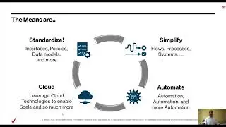 ACCELERATING YOUR CLOUD NATIVE STRATEGY
