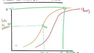 Oxygen Hemoglobin Dissociation Curve
