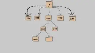 The Linux File System