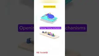 Opening/ Closing mechanisms