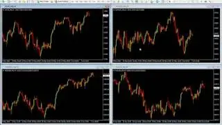 Why trade stock indices?