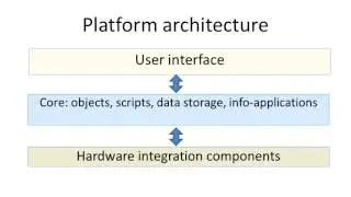 MajorDoMo presentation