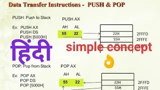 Push and pop instructions in 8086 microprocessor in hindi