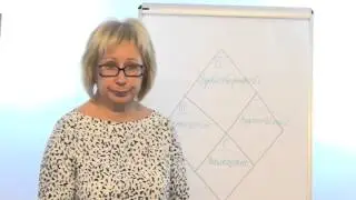 Коучинг. Видео курс коучинга.  Лекция 1