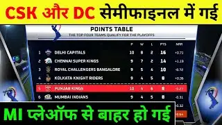 IPL Points Table 2021 | Which 4 Teams Will Qualify in IPL 2021 | IPL Points Table Prediction 2021