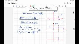 Fourier Transform - Time Shift
