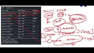 NLP -Text Analysis-Fully Connected Neural Network