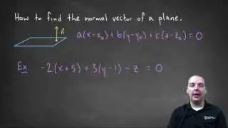 Normal Vector of a Plane