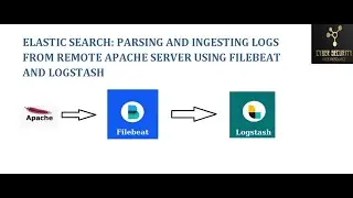 PARSING AND INGESTING LOGS FROM REMOTE APACHE SERVER USING FILEBEAT AND LOGSTASH