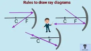 How to draw ray diagrams of concave mirror 2022