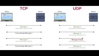 Транспортный уровень OSI