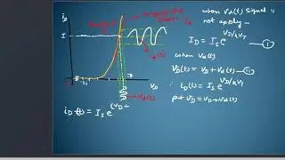 Small Signal Model of PN Junction Diode | Modeling of Diode | Career Era
