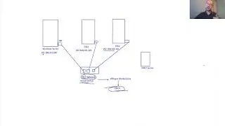 VMware Workstation Sanal Makine Network Ayarları - Sanallaştırma Temelleri Eğitimi -16