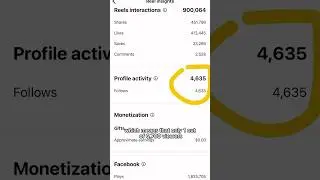 How to go viral on social media
