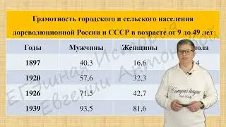 ВНЕШНЕПОЛИТИЧЕСКАЯ СТРАТЕГИЯ СССР В 1920-1930-Х ГГ. (ЧАСТЬ II).