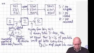 Modeling and Simulation in Python - Chapter 11 - Programming the SIR Model: System Object