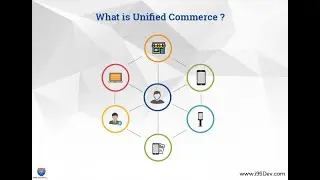 What is Unified Commerce?