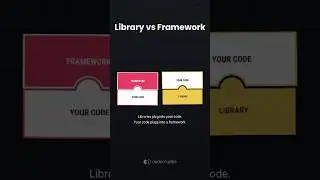 Library vs Framework. Know the difference? - #programming #frontend #javascript