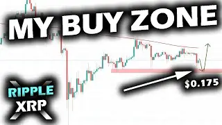 I'M GOING TO BUY IT! As CHAOS and CONFUSION Run Rampant in Bitcoin and the Ripple XRP Price Chart!