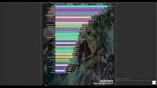 Banner statistics in GENSHIN IMPACT from 25/09/2020 to 17.02.2023