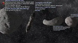 Asteroids & Comets Size Comparison: Extended Version