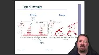 Drafting Behind Akamai | Reusing CDN Network Measurements | Network Traffic Analysis Ep. 02 | CS4558