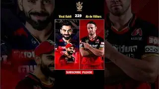 Highest Partnership in IPL🔥 