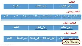 تطبيع قواعد البيانات - 1NF 2NF 3NF Database Normalization