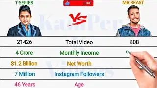 T-Series Vs MrBeast Full Comparison